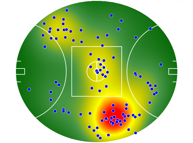 Melbourne heatmap
