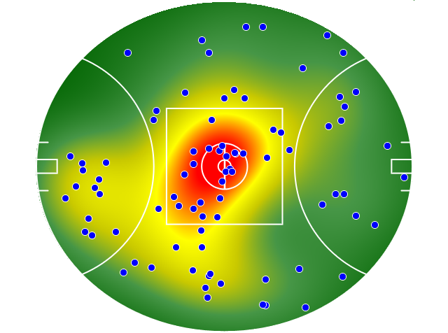 Essendon heatmap