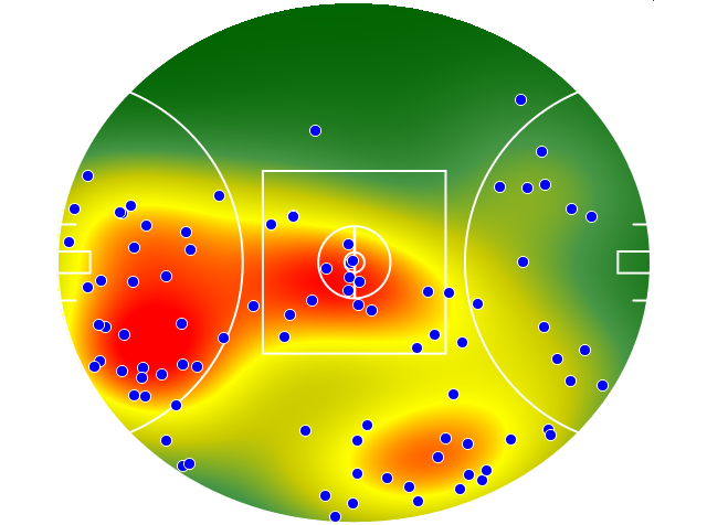 Sydney Swans heatmap