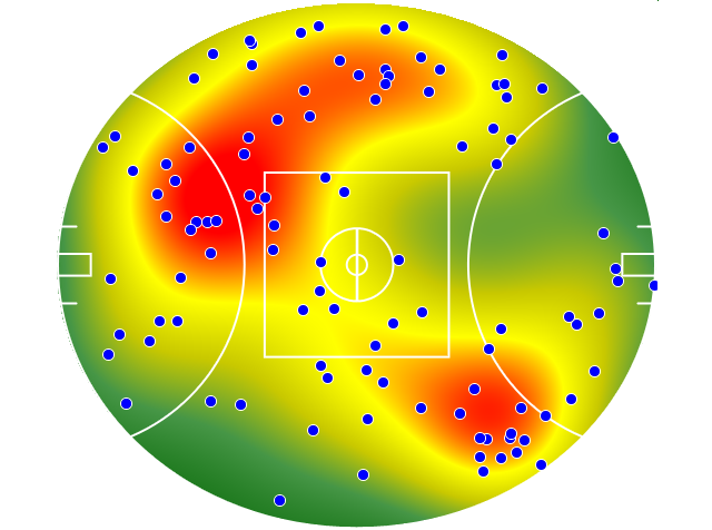 Sydney Swans heatmap