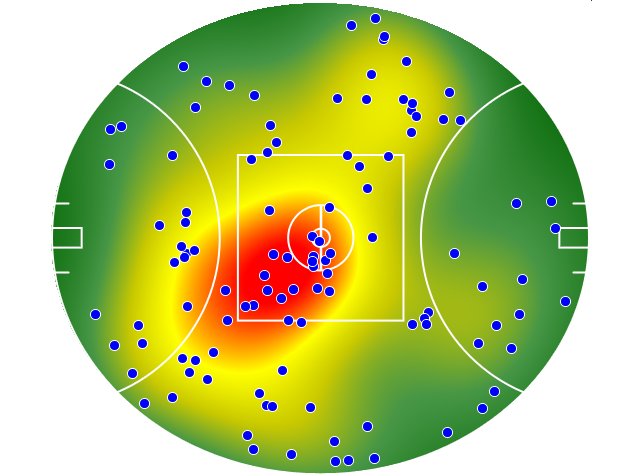 Sydney Swans heatmap