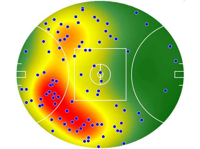 Sydney Swans heatmap