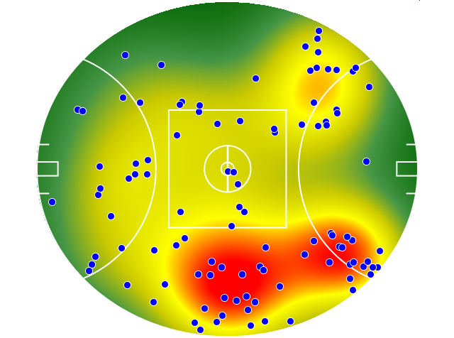 GWS Giants heatmap