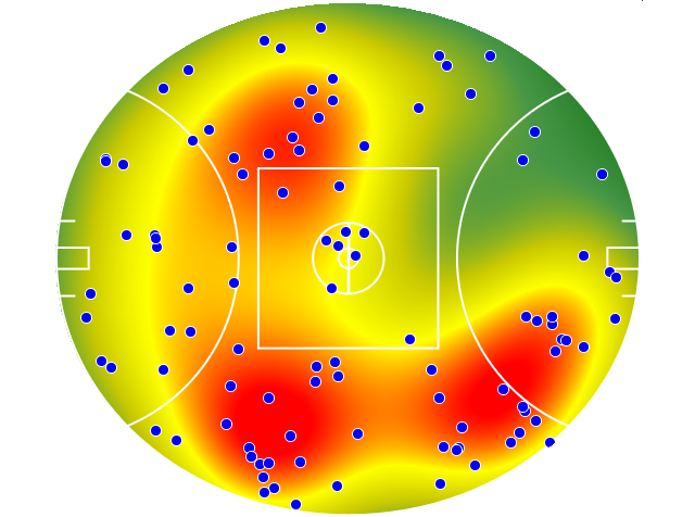 GWS Giants heatmap