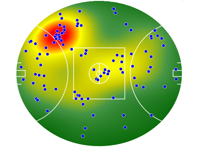 GWS Giants heatmap