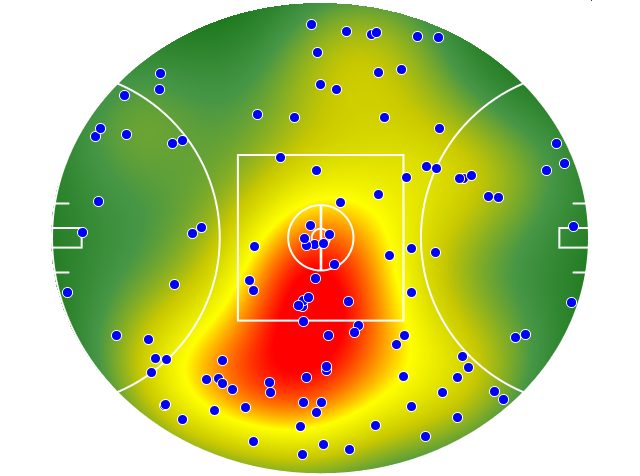 GWS Giants heatmap