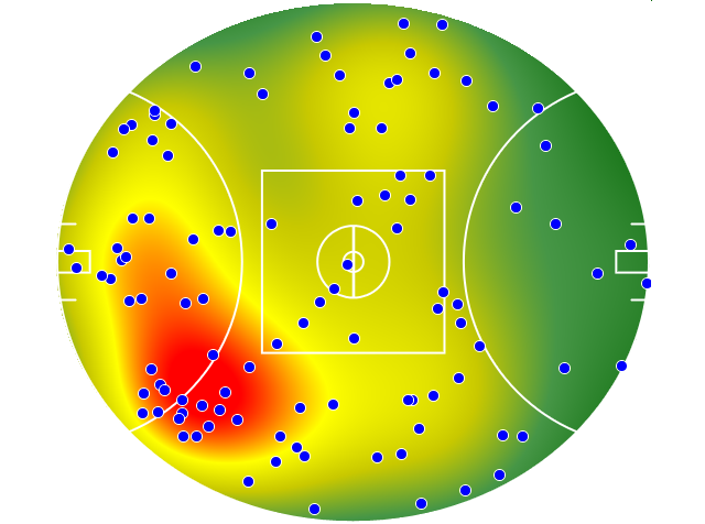 Collingwood heatmap
