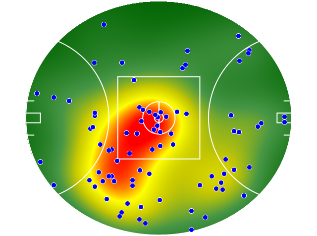 West Coast Eagles heatmap