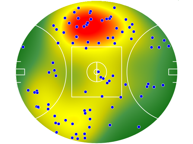 West Coast Eagles heatmap