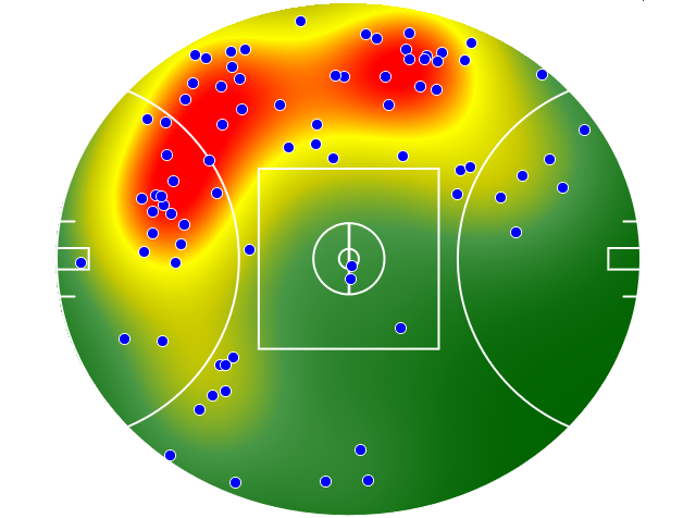 Collingwood heatmap