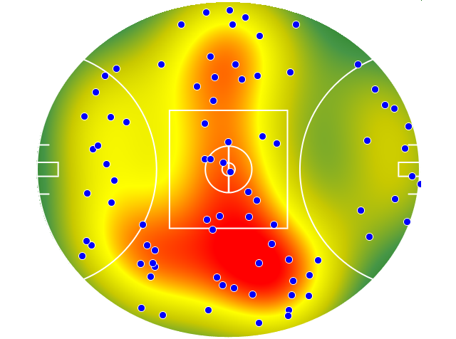 West Coast Eagles heatmap