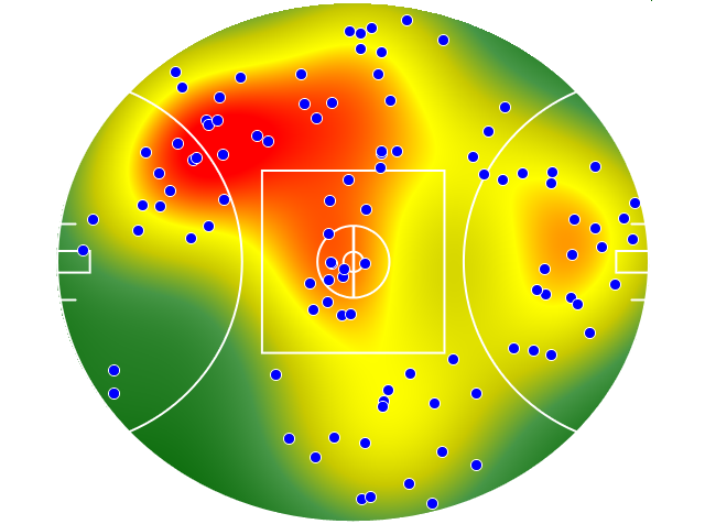 Collingwood heatmap