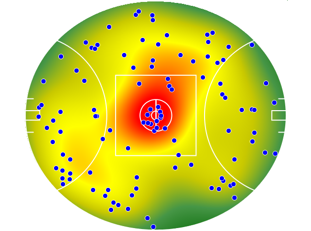 Gold Coast Suns heatmap
