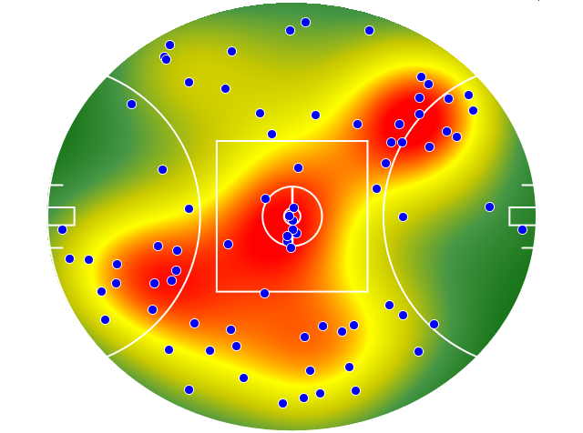 Western Bulldogs heatmap