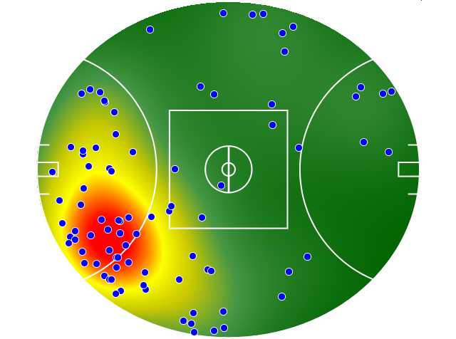 Gold Coast Suns heatmap