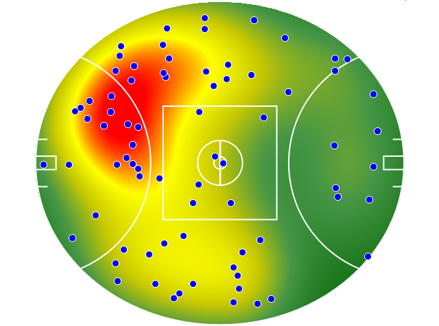 Gold Coast Suns heatmap