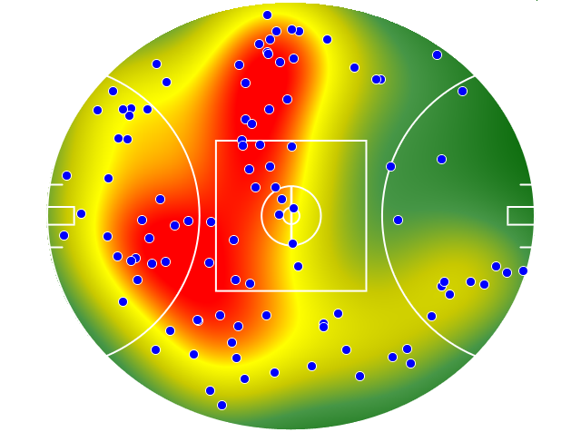Western Bulldogs heatmap