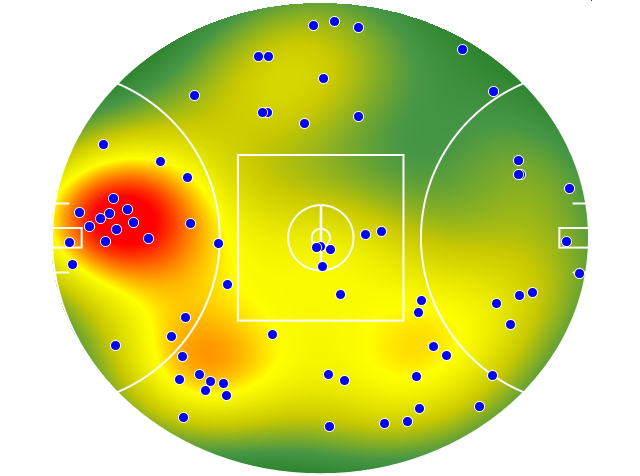 Gold Coast Suns heatmap