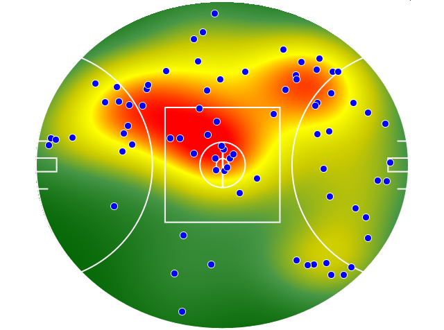 Western Bulldogs heatmap