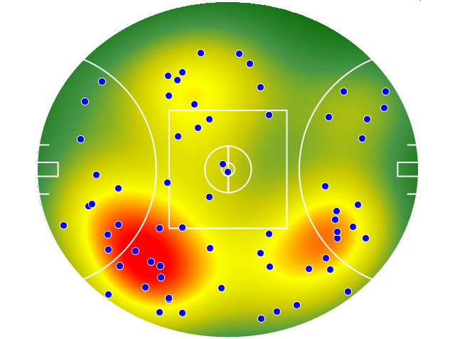 Hawthorn heatmap