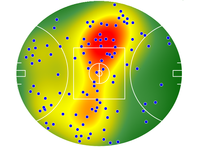 Hawthorn heatmap