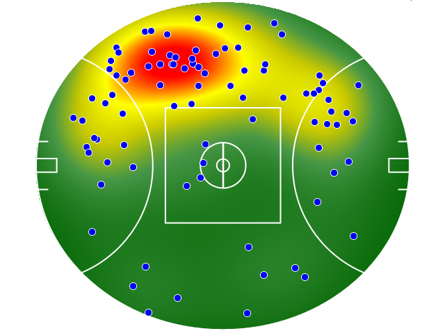 North Melbourne heatmap