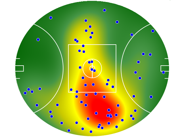 Hawthorn heatmap