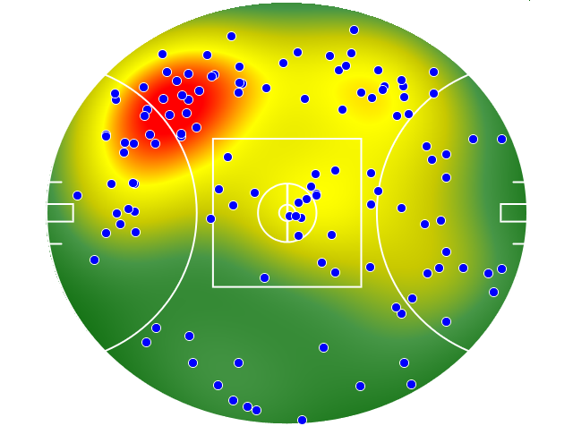 Hawthorn heatmap