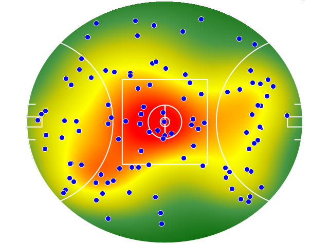 Sydney Swans heatmap