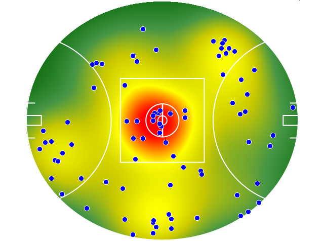 Sydney Swans heatmap