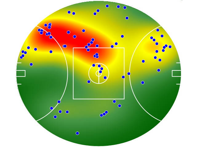 Melbourne heatmap