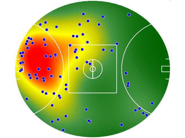 Sydney Swans heatmap