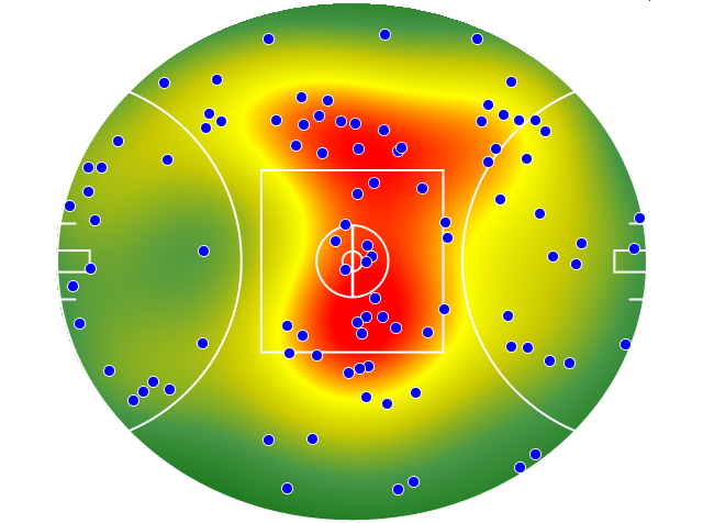 Melbourne heatmap