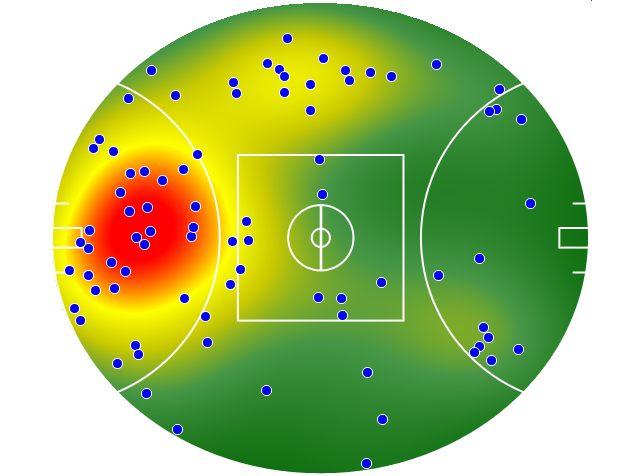 Sydney Swans heatmap