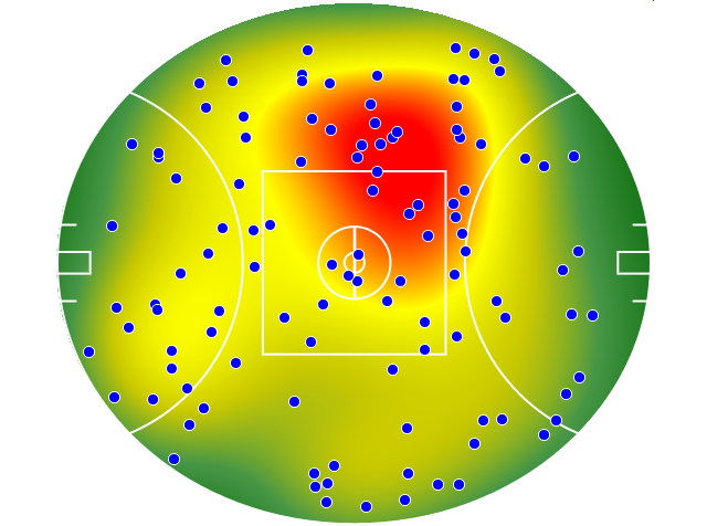 Western Bulldogs heatmap