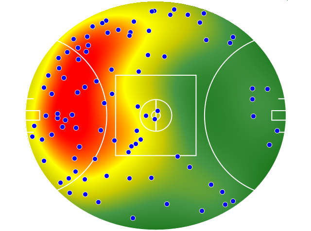 Collingwood heatmap