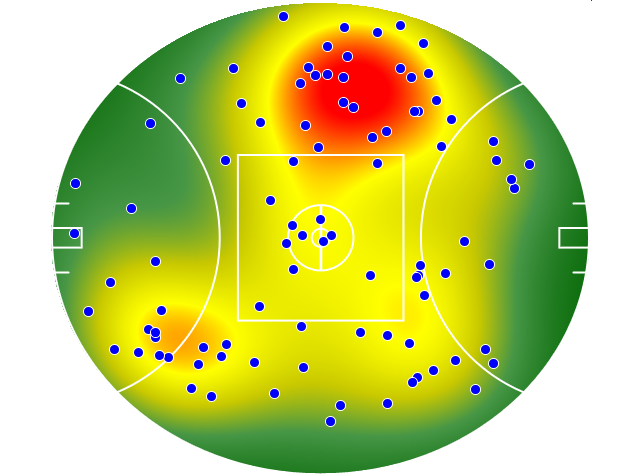 Western Bulldogs heatmap