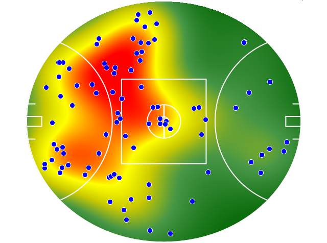 Collingwood heatmap