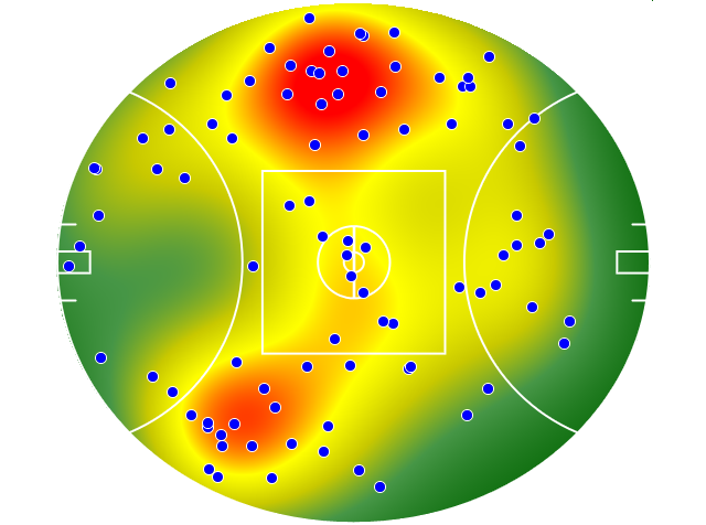 Western Bulldogs heatmap