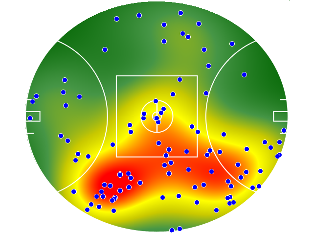 Collingwood heatmap