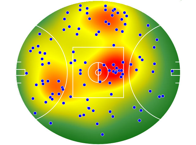Western Bulldogs heatmap