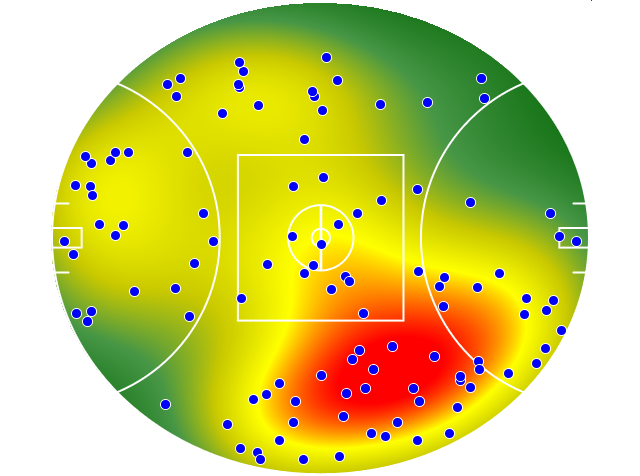 Collingwood heatmap