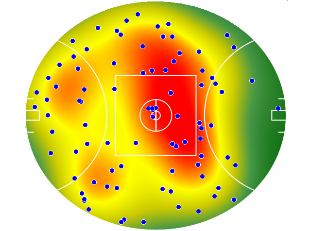 GWS Giants heatmap