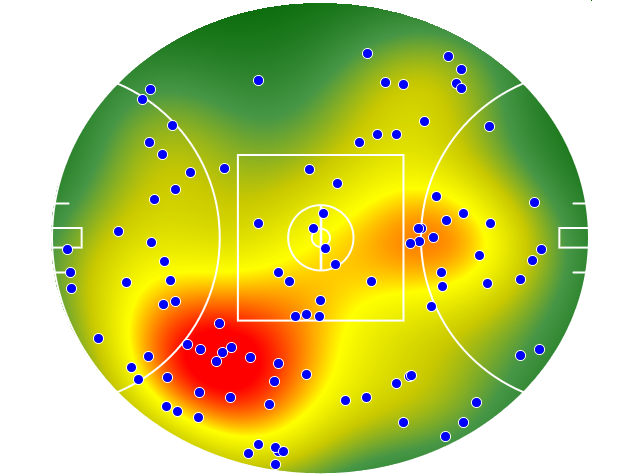 Geelong Cats heatmap