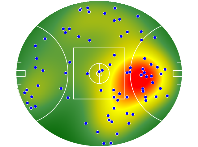 Geelong Cats heatmap