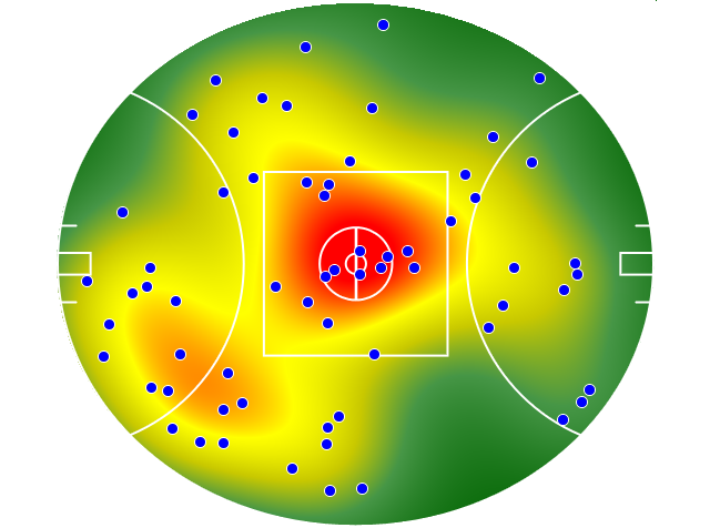 Geelong Cats heatmap