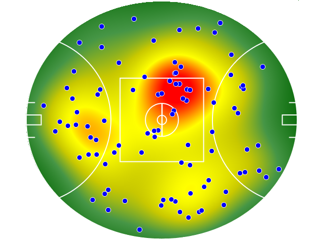 GWS Giants heatmap