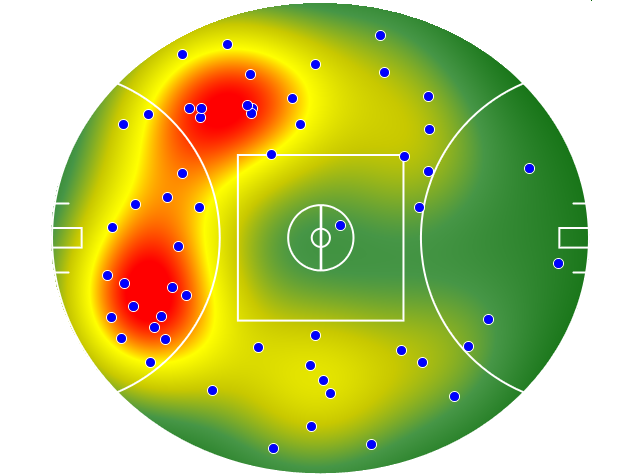 Geelong Cats heatmap