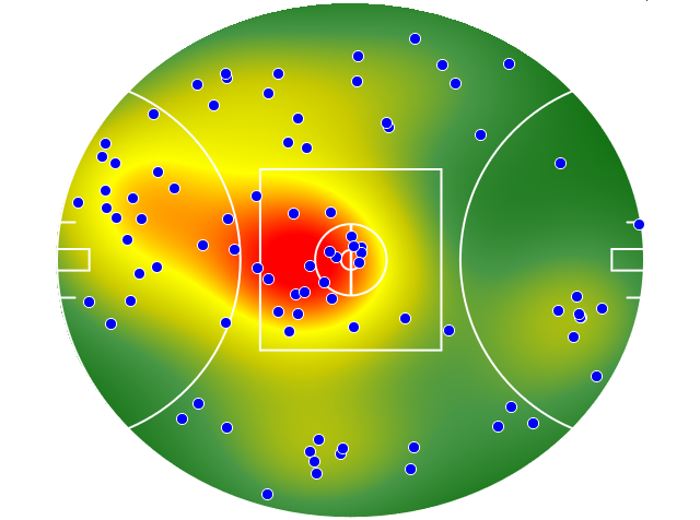 Brisbane Lions heatmap