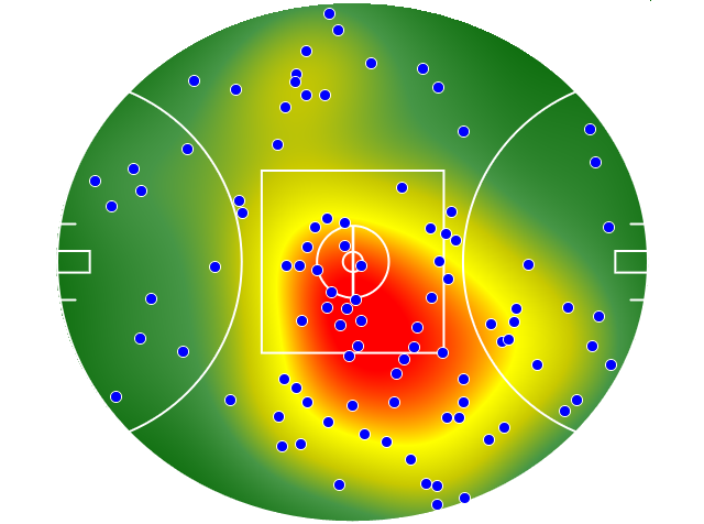 Essendon heatmap